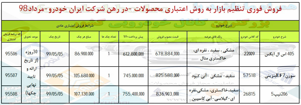 فروش اقساطی ایران خودرو  